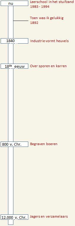 tijdsbalk_menu